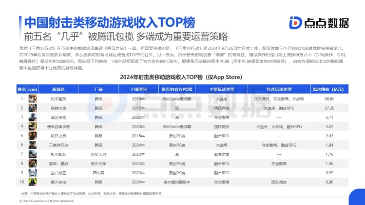 弹幕射击巅峰之作！揭秘热门榜单，畅玩年度爆款游戏