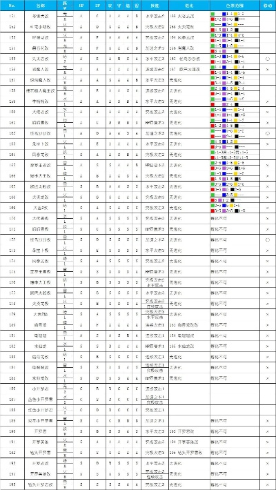贝贝子进化必看！大航海探险物语攻略秘籍大公开