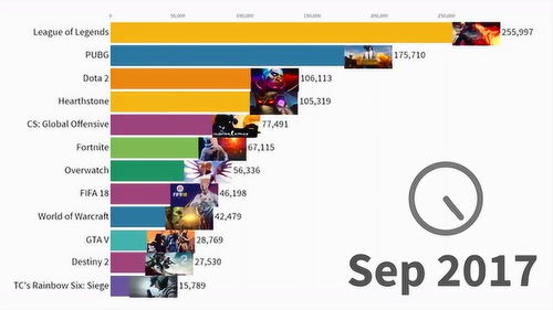 热门点击排行揭秘：揭秘玩家必玩的热门游戏榜单