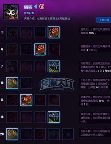 迷宫艾薇尔英雄技能图鉴详解，邂逅攻略获取技巧揭秘