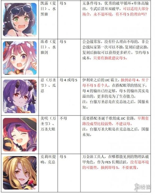 公主连结秘石兑换攻略：母猪石限定版，轻松解锁女神宝藏秘籍！