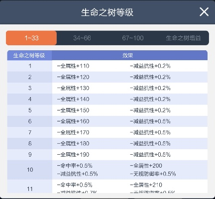 雷神古树宠物属性解析+刷新点攻略,助你轻松升级! 雷神古树宠物属性解析+刷新点攻略,助你轻松升级!