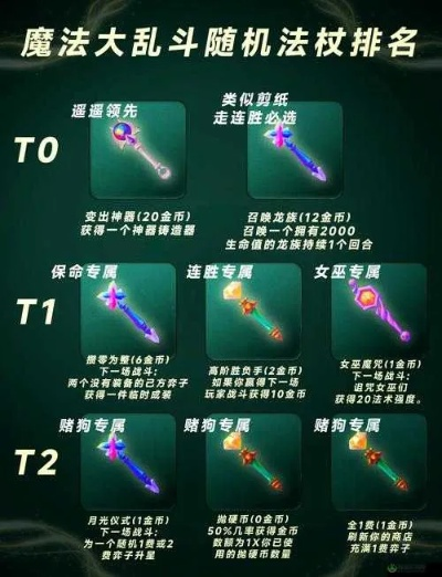 雷芒法杖起源配方揭秘：独特技能解析，打造最强武器攻略