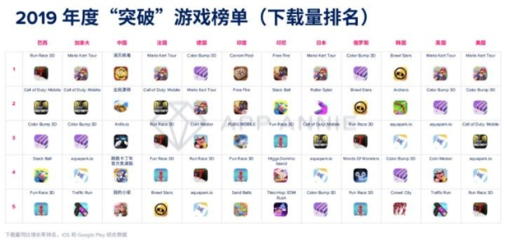 热门游戏盘点：下载量爆棚，揭秘十大最受欢迎游戏排行！