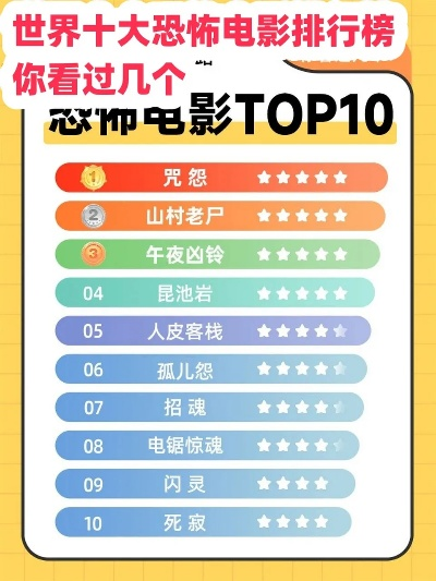 惊悚游戏下载必备！揭秘热门惊悚游戏排行TOP10