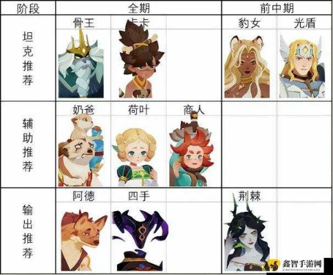 剑与远征安吉洛深度解析：英雄属性技能全图鉴必看攻略
