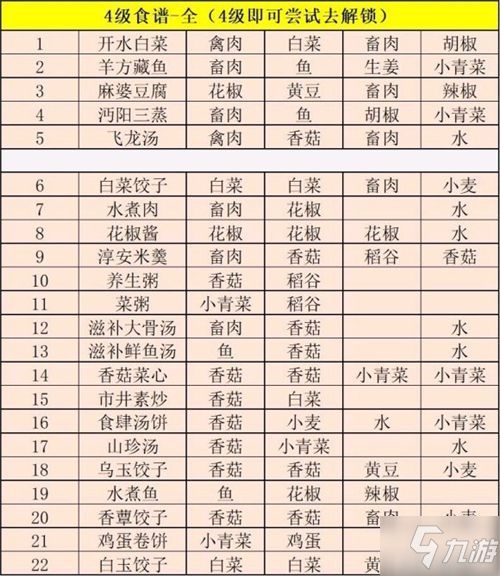 江湖悠悠手游食谱攻略：全面解析各菜系烹饪秘籍与食材清单