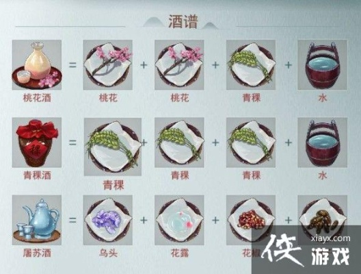 江湖酒谱秘籍:解锁酿酒大师独家配方大全 江湖酒谱秘籍:解锁酿酒大师独家配方大全