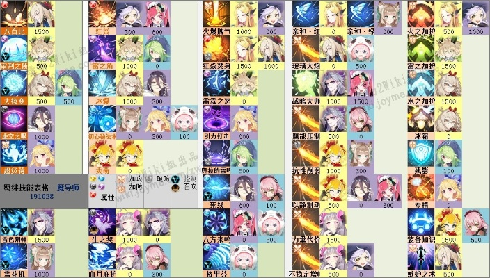 造物法则2守护者奶妈排行:最强辅助英雄盘点推荐 造物法则2守护者奶妈排行:最强辅助英雄盘点推荐