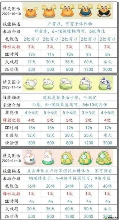 修真宠物繁衍技巧揭秘:后代培养攻略全解析,高效繁育指南! 修真宠物繁衍技巧揭秘:后代培养攻略全解析,高效繁育指南!