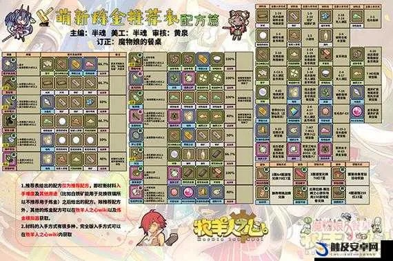 牧羊人之心装备搭配攻略:揭秘高效升级秘籍 牧羊人之心装备搭配攻略:揭秘高效升级秘籍