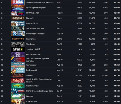剧情游戏下载必备！最新排行榜揭示热门新游秘籍