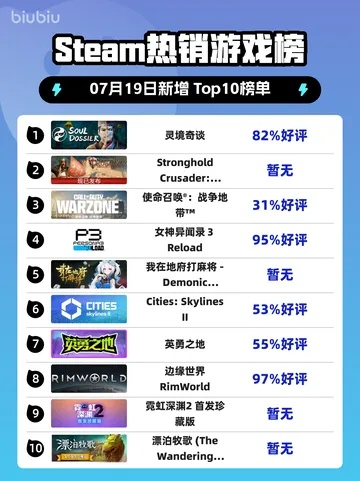 热门物理游戏盘点：揭秘最受欢迎的物理类游戏排行