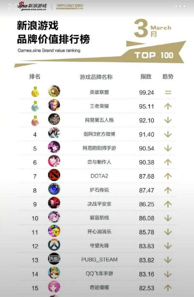 狐狸游戏盘点：十大耐玩排行，揭秘最受欢迎狐狸游戏！