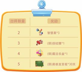 《推理学院》积分等级攻略揭秘：全面解析，轻松提升新境界