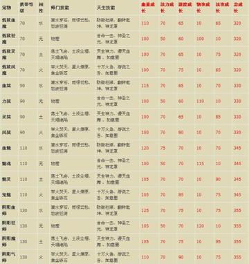 仙剑问道宠物选择攻略：揭秘最佳宠物搭配技巧，助你轻松升级！