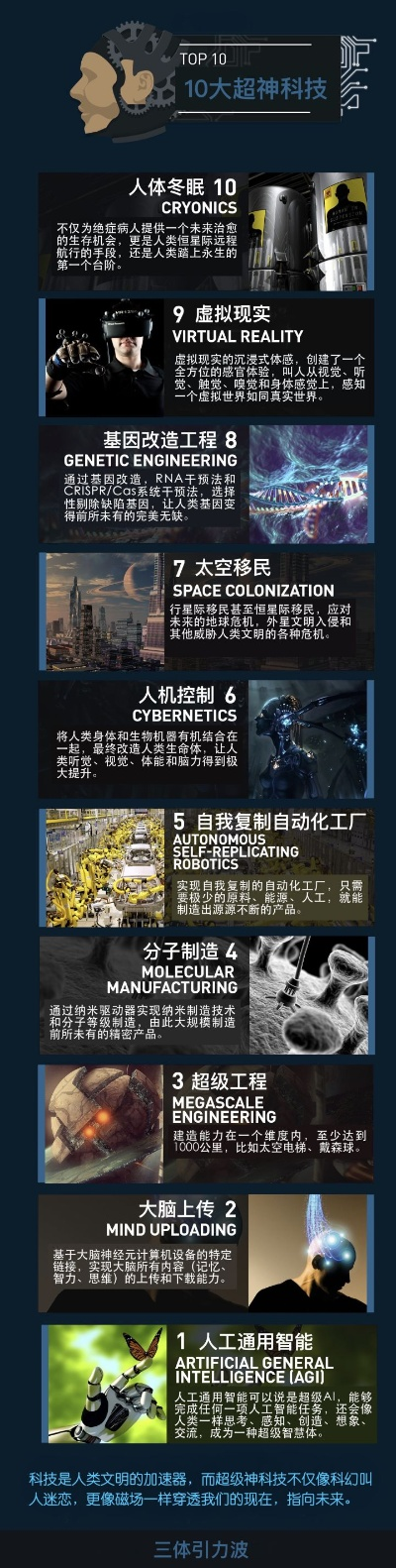 十大热门科学游戏推荐：探索未知，开启科学之旅