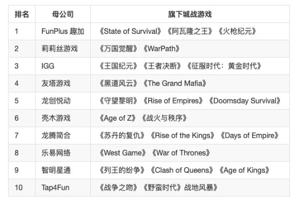 职业导向游戏盘点：热门下载排行，揭秘十大必玩佳作