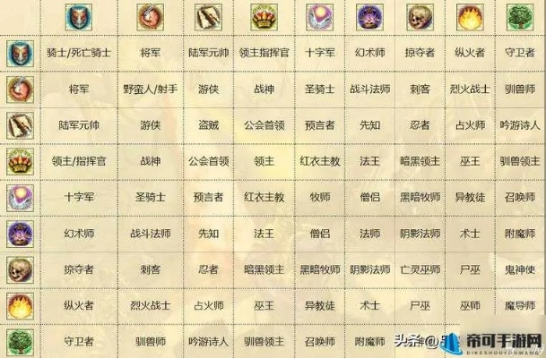 王朝牧师兵种解析：英雄无敌王朝牧师技能图鉴深度解读