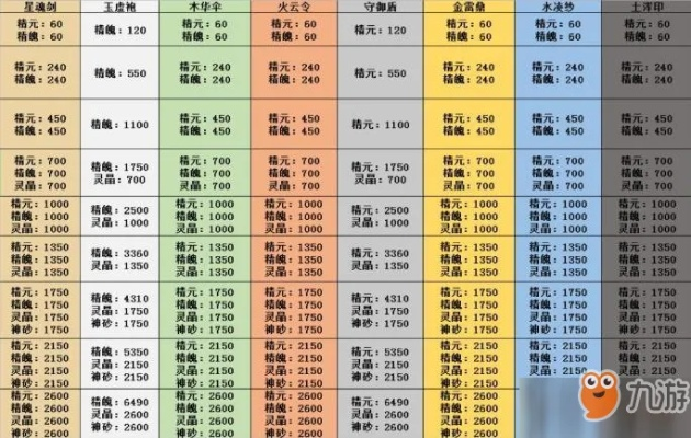 玄元剑仙法宝解析：获取途径、属性详解及实战价值揭秘