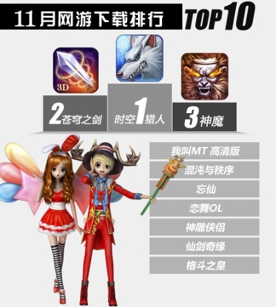 日漫游戏热门排行：下载量爆棚的十大热门日漫游戏推荐