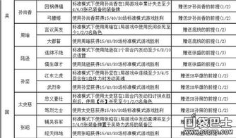 迟到必胜攻略:第12关通关秘籍与成就解析 迟到必胜攻略:第12关通关秘籍与成就解析