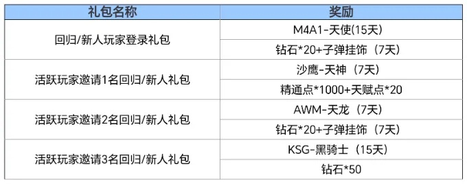 潘多拉礼包激活码速领攻略,独家大全揭秘! 潘多拉礼包激活码速领攻略,独家大全揭秘!