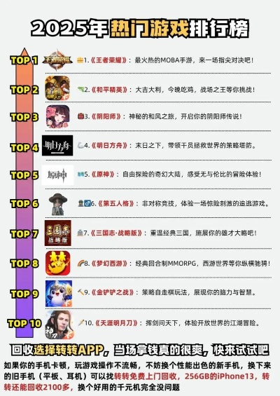 未来热门游戏盘点：揭秘最受玩家追捧的爆款新游排行