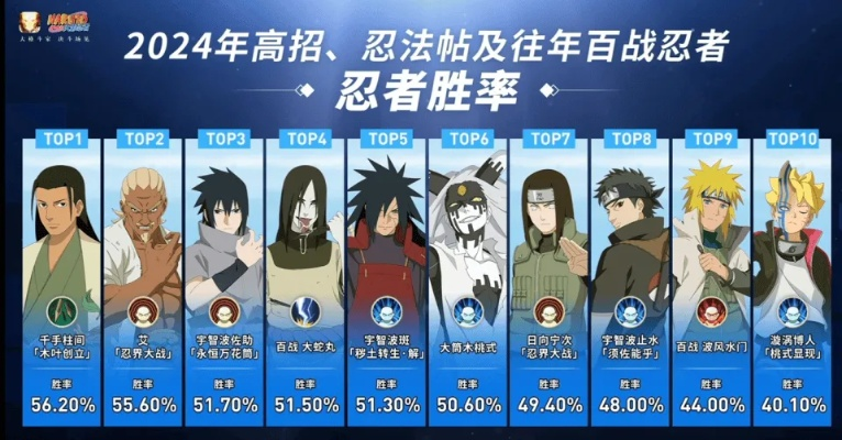 火影忍者:揭秘四月决斗场数据,独家攻略助力胜率飙升 火影忍者:揭秘四月决斗场数据,独家攻略助力胜率飙升