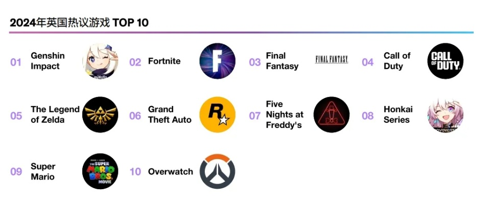 热门派对游戏推荐：盘点十大最受欢迎的互动娱乐游戏