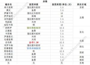 环洋跑商轻松上手！小小航海士外传攻略秘籍大公开