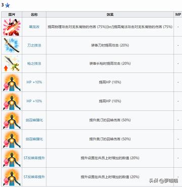 《最终幻想勇气启示录》塞壬召唤兽高效加点技巧，解锁最强战斗力！