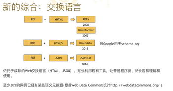《生活2》工作室开设攻略：深度解析玩法与关键作用揭秘
