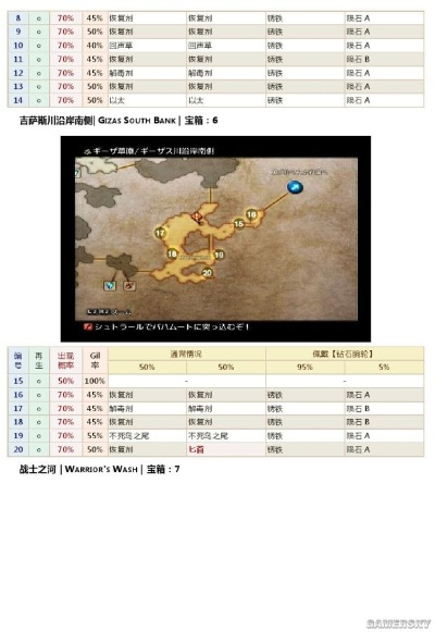 《最终幻想》阿穆尔镇探险秘境：详尽资源攻略指南