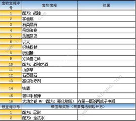 《最终幻想》格兰珀特大港探险攻略：深度解析地图秘境