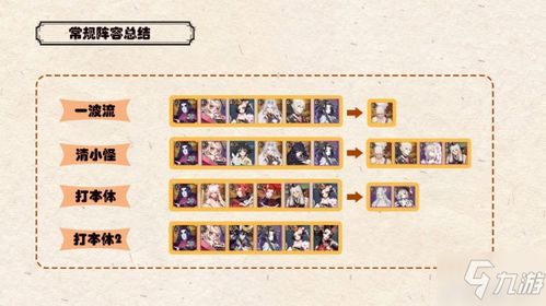 鬼王流阵容搭配攻略：阴阳师智走棋必胜秘籍大揭秘