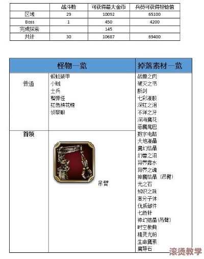 《最终幻想勇气启示录》召唤兽幻兽属性技能全解析，深度攻略必看！