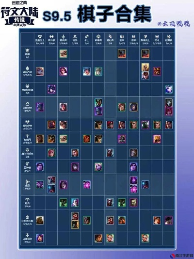 战歌棋子技能揭秘：天启图鉴羁绊效果深度解析，解锁全新战术！