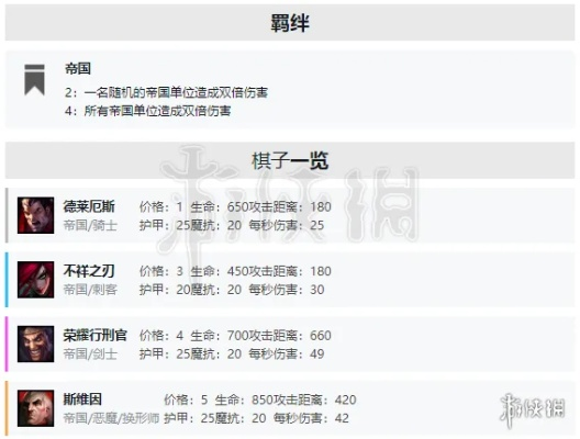 战神图鉴揭秘：棋子技能属性深度解析及羁绊攻略全解析