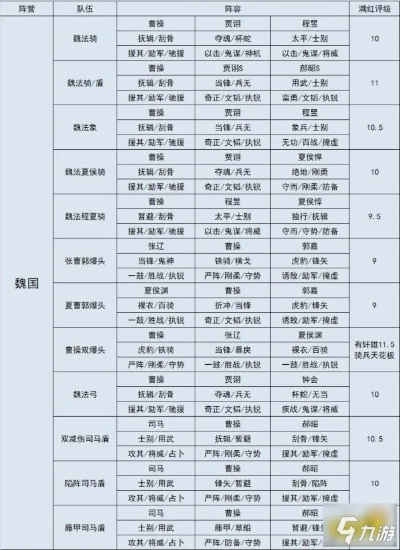三国志战略版6级地兵力攻略：揭秘高效兵力配置技巧