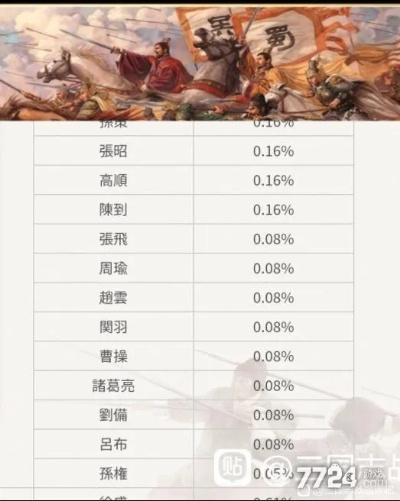 三国志战略版武将重塑等级揭秘！全新玩法攻略深度解析