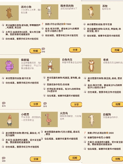 动物餐厅树懒解锁攻略:轻松应对不来怎么办,解锁秘籍大公开 动物餐厅树懒解锁攻略:轻松应对不来怎么办,解锁秘籍大公开