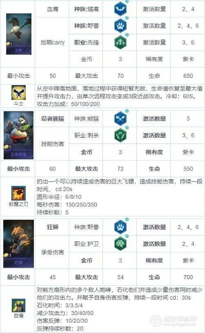 战歌天外来客棋子技能羁绊解析，深度揭秘图鉴攻略