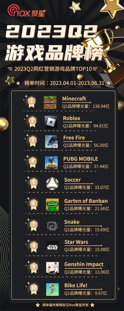 热门网红游戏盘点：揭秘最受欢迎的趣味游戏排行