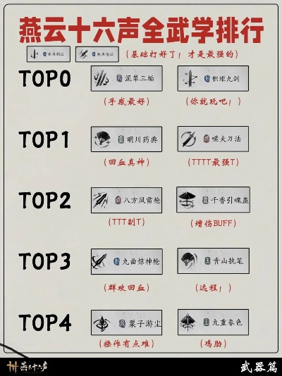 十大精选武术游戏盘点：耐玩度爆表的经典之作推荐
