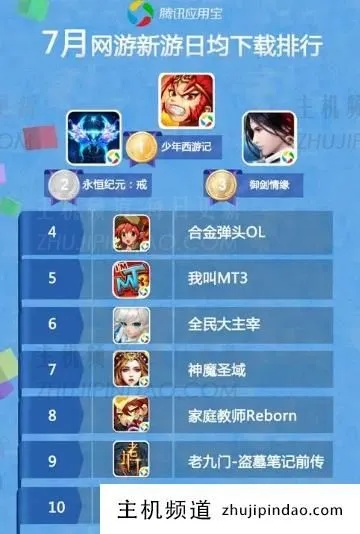 热力榜单揭晓!盘点十大热门软件游戏,不容错过的游戏盛宴! 热力榜单揭晓!盘点十大热门软件游戏,不容错过的游戏盛宴!