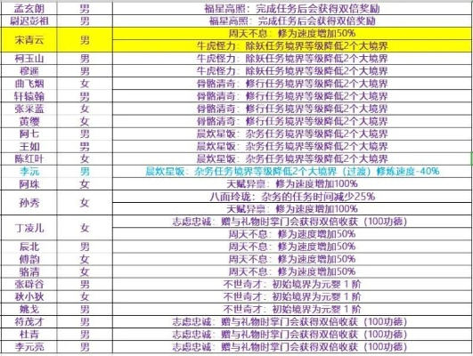玄元剑仙法宝获取攻略：飞升后独家秘法大揭秘
