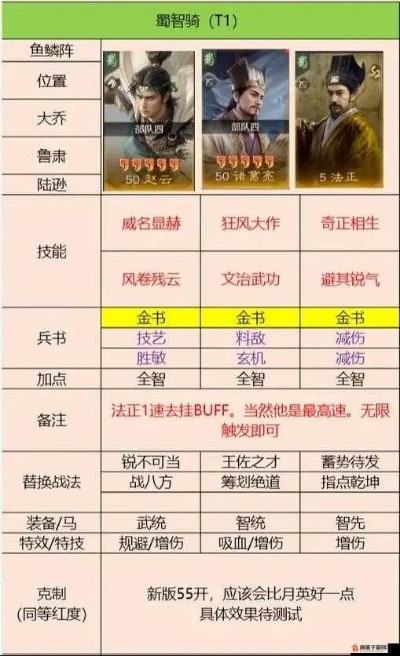 三国志战略版必看！强力武将排行，掌握最强阵容策略