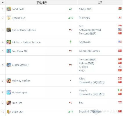 热门阴谋游戏下载，揭秘玩家必玩排行榜