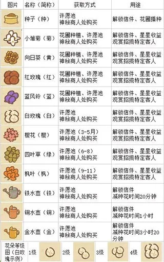动物餐厅种子攻略大揭秘：高效经营技巧全解析